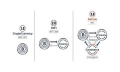 如何分辨 TokenIM 骗局：揭